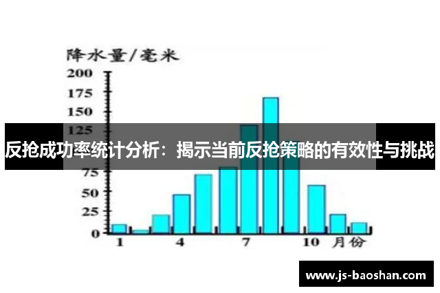 反抢成功率统计分析：揭示当前反抢策略的有效性与挑战